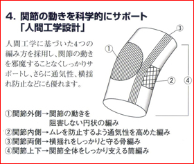 PDP�T�|�[�^�[�̂������|�C���g